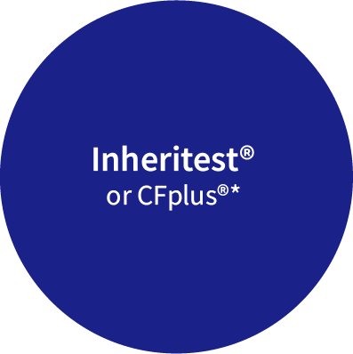 Inheritest or CFplus